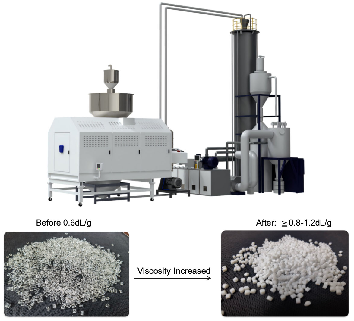 Infrared Rotary Dryer + SSP system01
